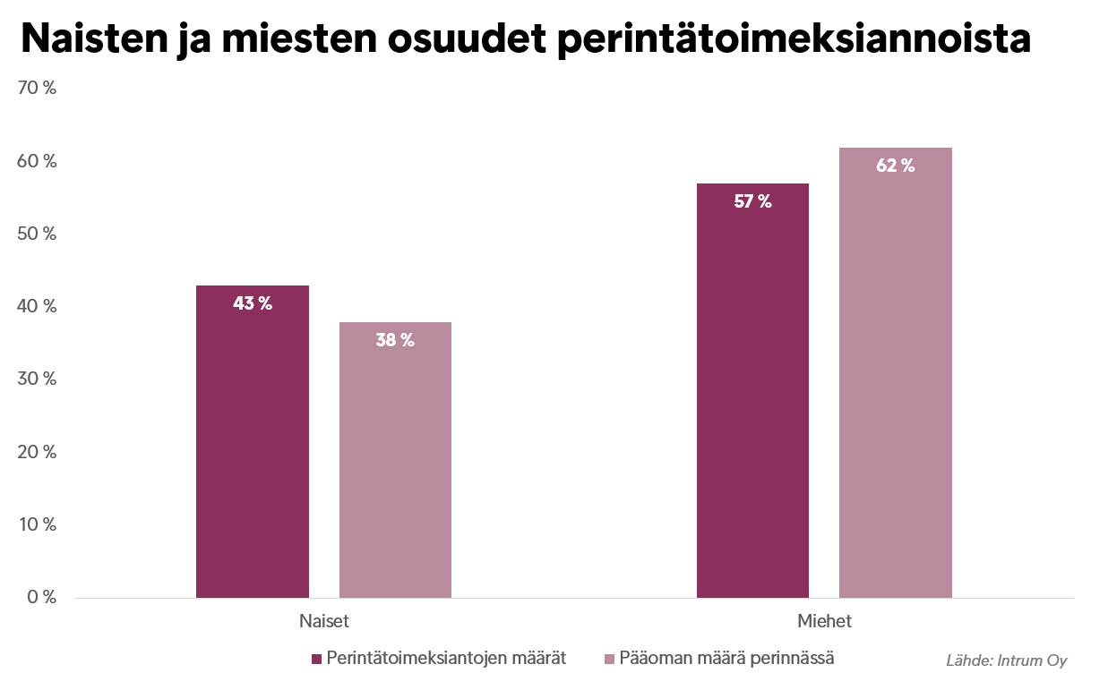 Tutkimus Suomalaiset Naiset Hoitavat Talouttaan Tunnollisesti