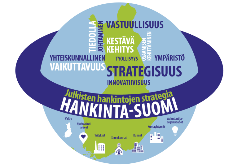 Julkiset hankinnat