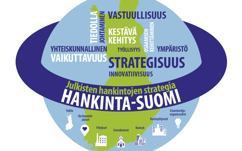 Julkiset hankinnat