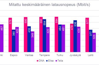 Omnitele, Mobiiliverkko,