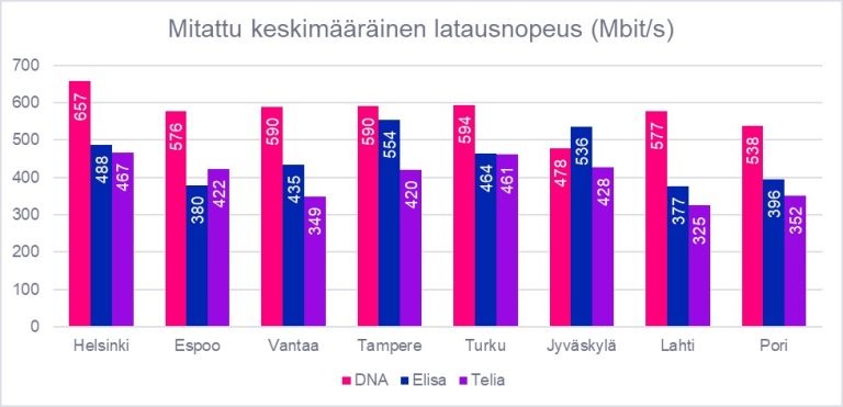 Omnitele, Mobiiliverkko,