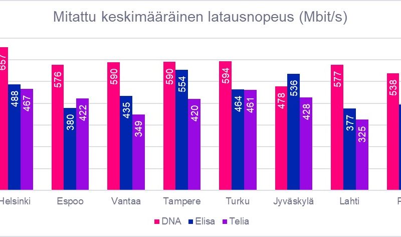 Omnitele, Mobiiliverkko,