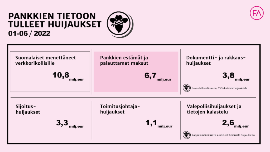Rahahuijaukset