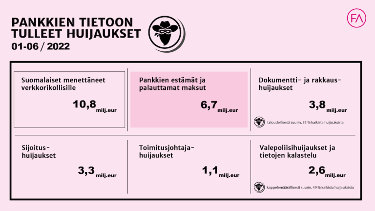 Rahahuijaukset