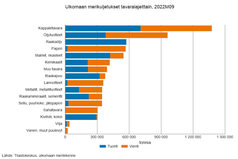 Tilastokeskus